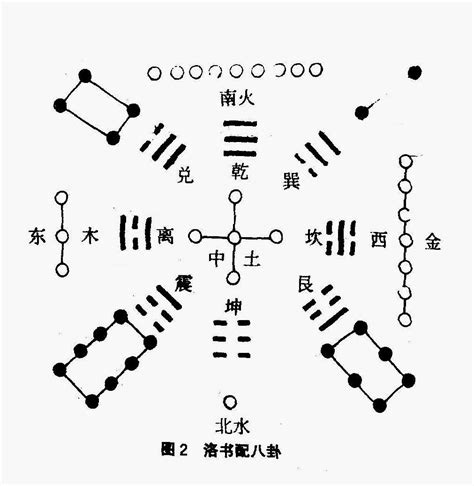 河圖洛書意思|河图洛书